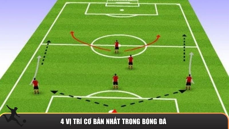 4 vị trí trong bóng đá cơ bản nhất